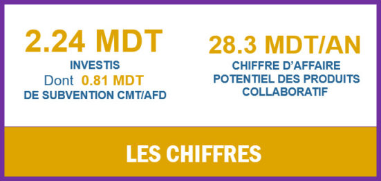 chiffres chiffres